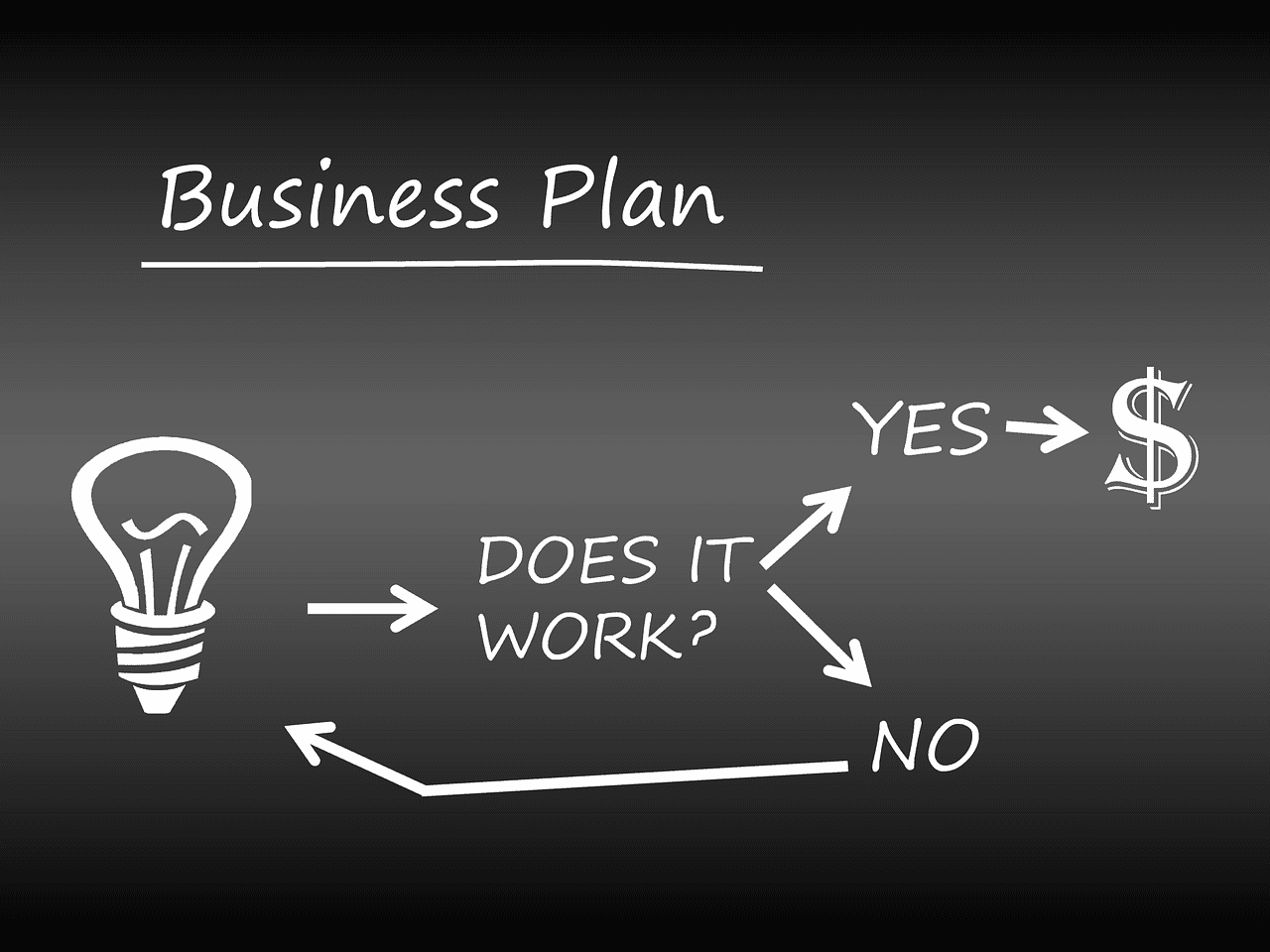 entdecken sie effektive geschäftsstrategien, die ihrem unternehmen helfen, im heutigen wettbewerbsintensiven markt erfolgreich zu sein. optimieren sie ihre ressourcen und steigern sie ihre effizienz.