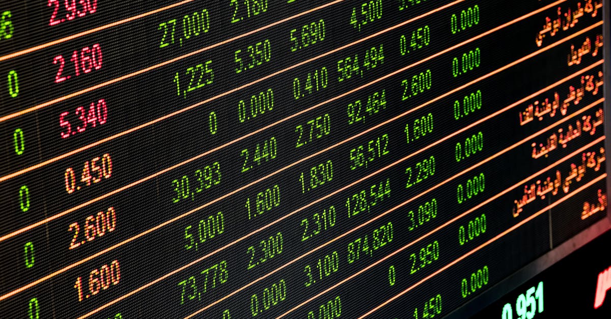 Investitionen: Strategien für den langfristigen finanziellen Erfolg
